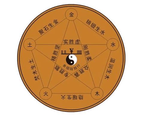 喜木水運|八字水木火配置 (八字喜水木火是什么意思)